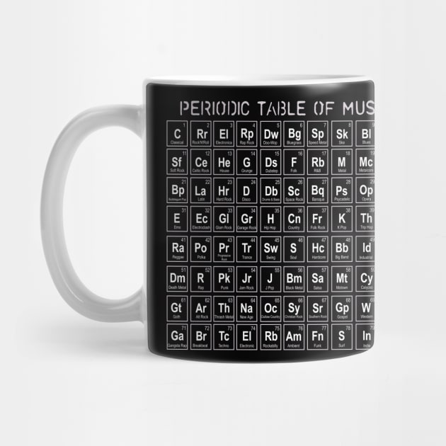 Periodic Table of Music by hauntedjack